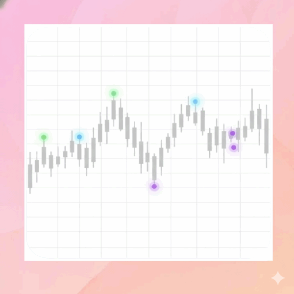 alt="Candy Points Trendwende Signale im Trading Chart"