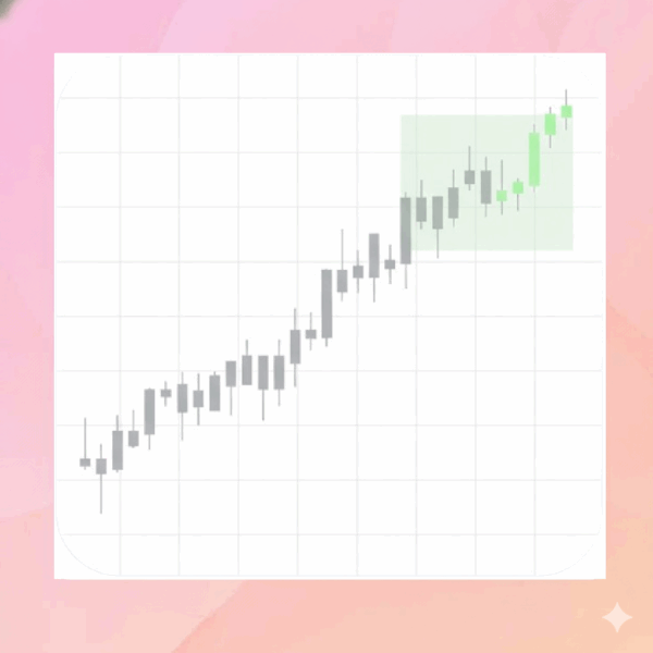 alt="Target Zonen für optimale Gewinnmitnahme im Chart"
