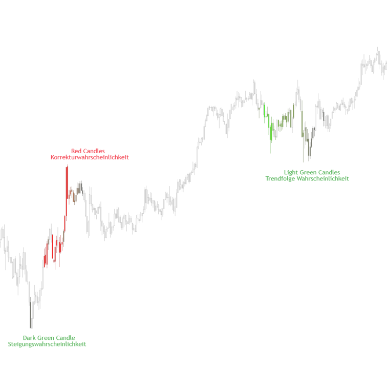 alt="Automatische Target Zonen für Gewinnmitnahme Strategie"